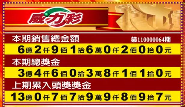 威力彩頭獎將是你!百萬攻略大揭密!|TU娛娛樂城