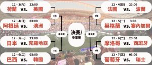 世界盃16強淘汰賽分組名單公布!快速掌握完整賽程和比分!|TU娛娛樂城
